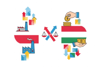 FDI incentives CEE comparison 2026